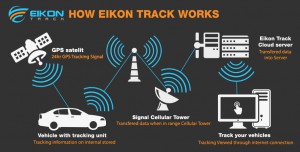 how-tracking-works-diagram